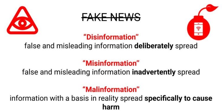 Disinformation,_Misinformation_and_Malinformation